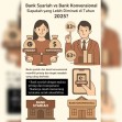 Bank Syariah vs Bank Konvensional. Siapakah yang Lebih Diminati di Tahun 2025?