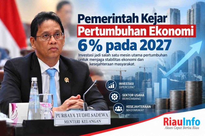 Pemerintah Kejar Pertumbuhan Ekonomi 6% pada 2027 