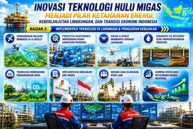 Inovasi Teknologi Hulu Migas Menjadi Pilar Ketahanan Energi, Keberlanjutan Lingkungan, dan Transisi Ekonomi Indonesia (2)