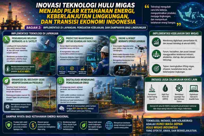 Inovasi Teknologi Hulu Migas Menjadi Pilar Ketahanan Energi, Keberlanjutan Lingkungan, dan Transisi Ekonomi Indonesia (2)