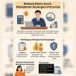 Rahasia Bisnis Awet: Manajemen Keuangan yang Cerdas