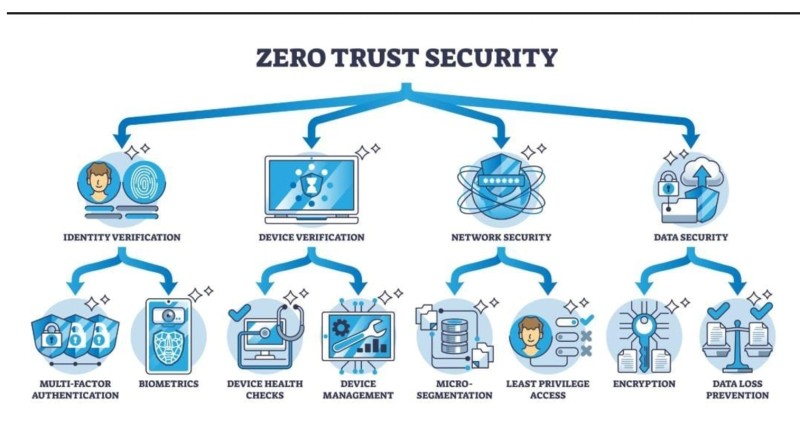 Administrasi Sistem dan Jaringan Komputer Modern: Fondasi Transformasi Digital