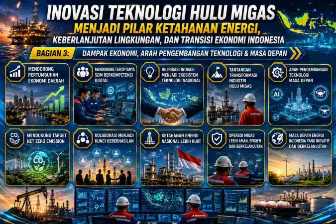 Inovasi Teknologi Hulu Migas Menjadi Pilar Ketahanan Energi, Keberlanjutan Lingkungan, dan Transisi Ekonomi Indonesia (3)