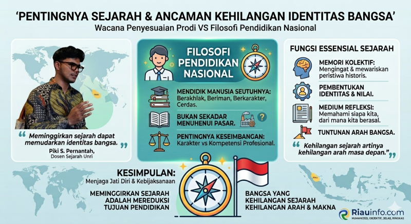 Eksistensi Prodi Sejarah Terancam, Dosen Unri Ingatkan Bahaya Kehilangan Identitas Bangsa