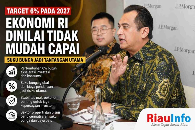 Target Ekonomi Indonesia 6% pada 2027 Dinilai Tidak Mudah 