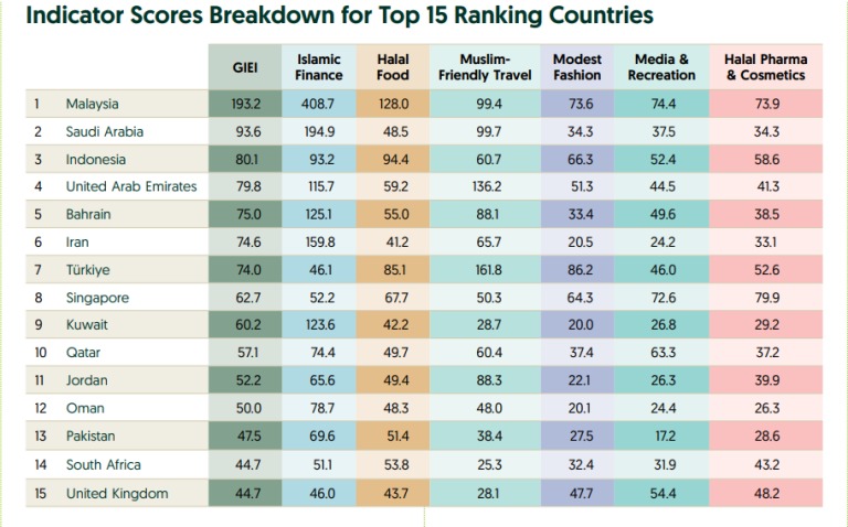 Peran Mahasiswa Sebagai Agen perubahan dalam mendukung Indonesia menjadi pusat industri halal dunia