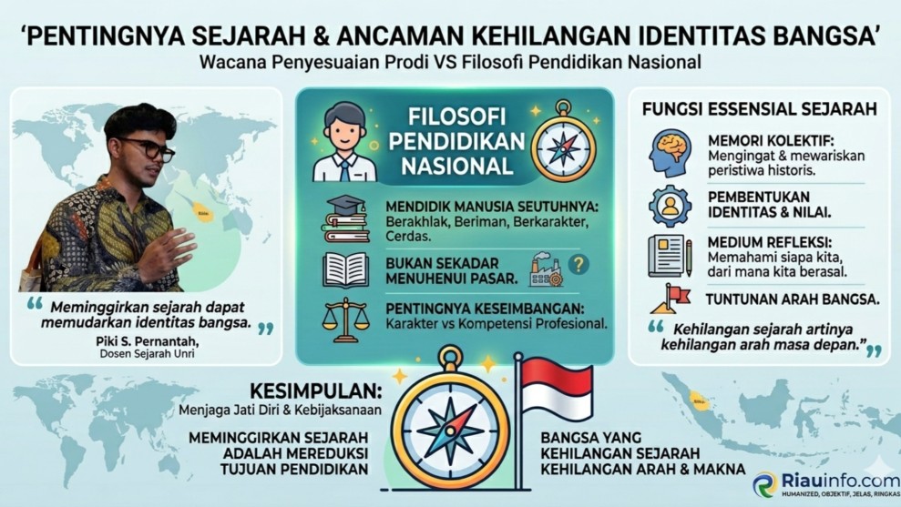Eksistensi Prodi Sejarah Terancam, Dosen Unri Ingatkan Bahaya Kehilangan Identitas Bangsa
