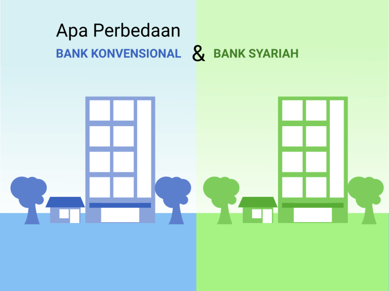 Perbandingan Perbankan Konvensional dan Perbankan Syariah di Seluruh Dunia