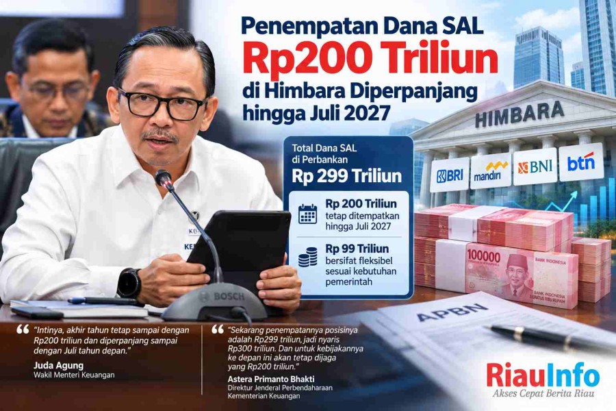 Penempatan Dana SAL Rp200 Triliun di Himbara Diperpanjang hingga Juli 2027 