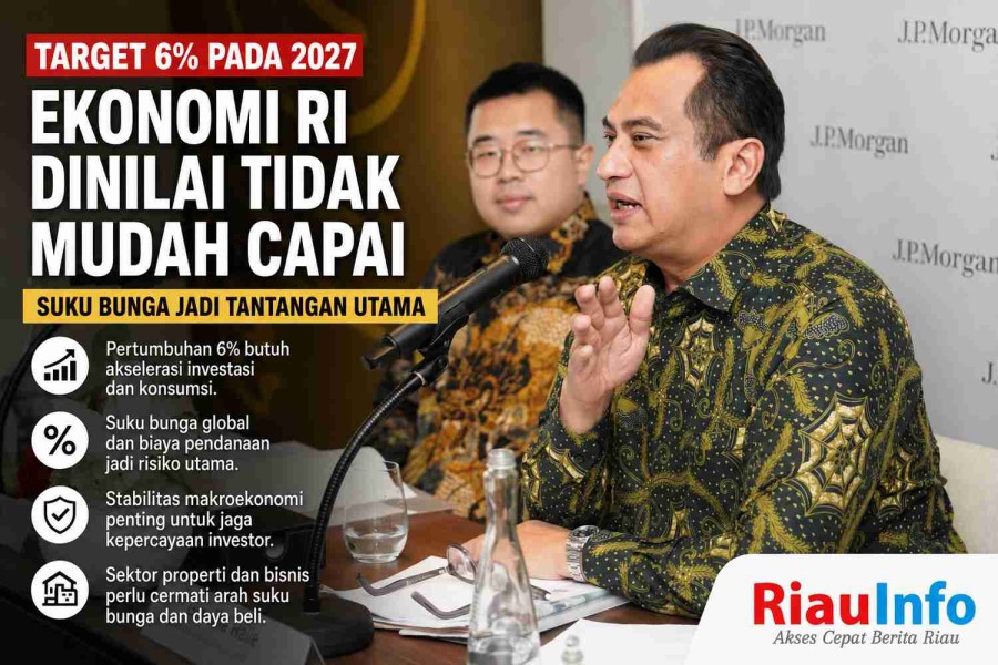 Target Ekonomi Indonesia 6% pada 2027 Dinilai Tidak Mudah 