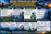 Inovasi Teknologi Hulu Migas Menjadi Pilar Ketahanan Energi, Keberlanjutan Lingkungan, dan Transisi Ekonomi Indonesia (3)
