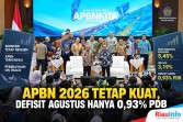 APBN 2026 Tetap Kuat, Defisit Agustus Hanya 0,93% PDB 