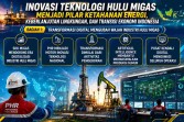 Inovasi Teknologi Hulu Migas Menjadi Pilar Ketahanan Energi, Keberlanjutan Lingkungan, dan Transisi Ekonomi Indonesia (1)