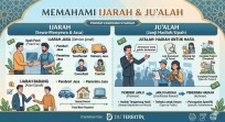 Implementasi Akad Ijarah Dan Ju’alah Dalam Kehidupan Ekonomi Modern
