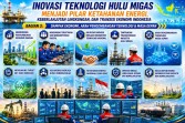 Inovasi Teknologi Hulu Migas Menjadi Pilar Ketahanan Energi, Keberlanjutan Lingkungan, dan Transisi Ekonomi Indonesia (3)