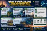 Inovasi Teknologi Hulu Migas Menjadi Pilar Ketahanan Energi, Keberlanjutan Lingkungan, dan Transisi Ekonomi Indonesia (2)
