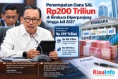 Penempatan Dana SAL Rp200 Triliun di Himbara Diperpanjang hingga Juli 2027 