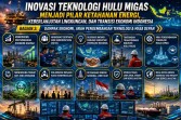 Inovasi Teknologi Hulu Migas Menjadi Pilar Ketahanan Energi, Keberlanjutan Lingkungan, dan Transisi Ekonomi Indonesia (3)