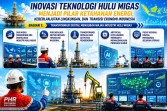 Inovasi Teknologi Hulu Migas Menjadi Pilar Ketahanan Energi, Keberlanjutan Lingkungan, dan Transisi Ekonomi Indonesia (1)
